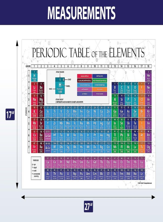 ZOCO – 2026 Periodic Table of Elements Poster – Laminated 17x27 – Science Classroom Chart for Kids & Teens – Chemistry Reference for Teachers Homeschool Labs – Made in USA - Image 4